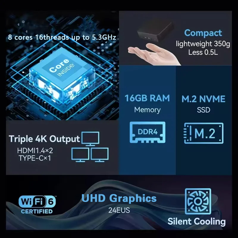 NEW Mini PC Windows 11 Pro Int - огляд і ціна Pc Gaming Gta 6