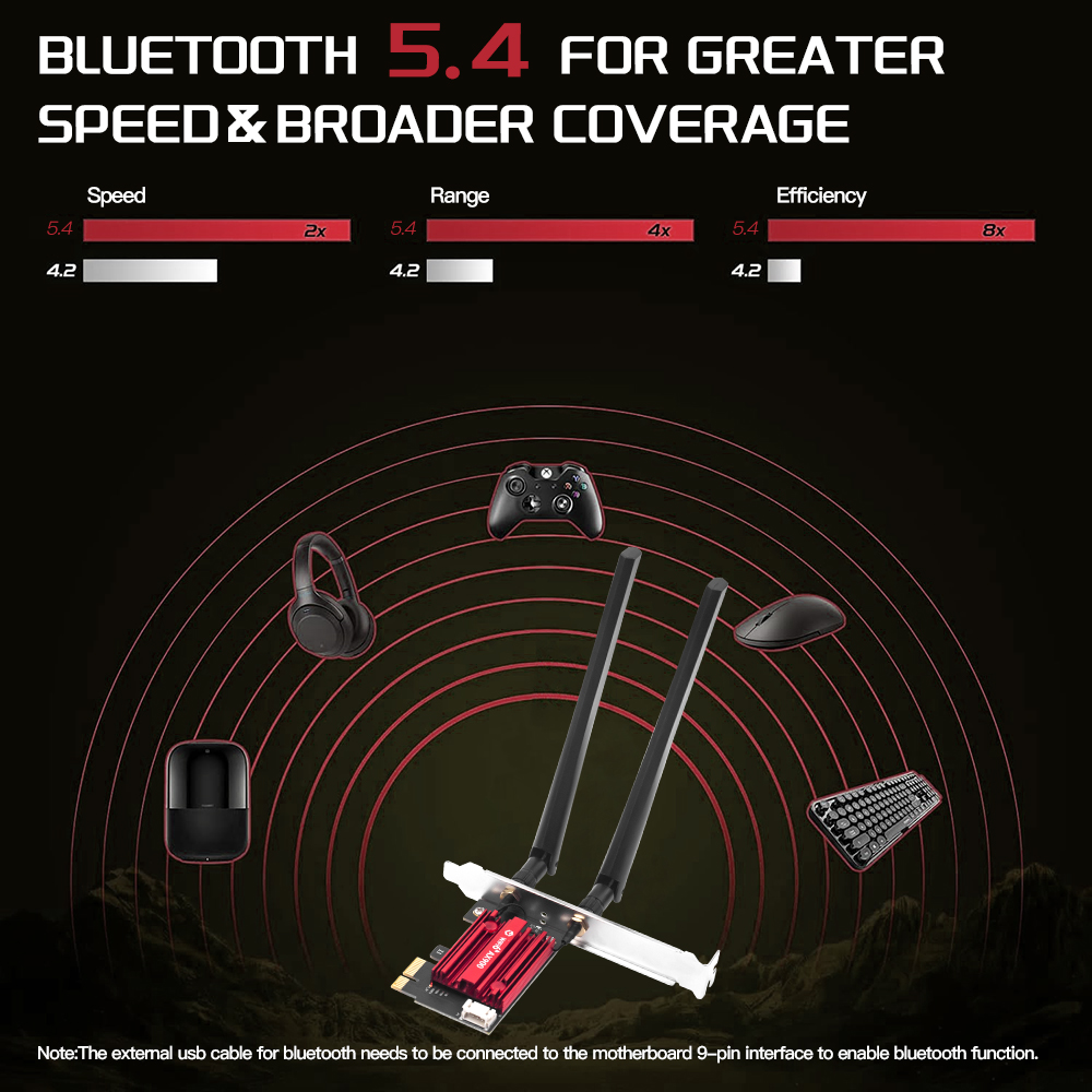 WiFi 6 PCIe FV-AX900pro Networ - огляд і ціна Pc Gaming Gta 6